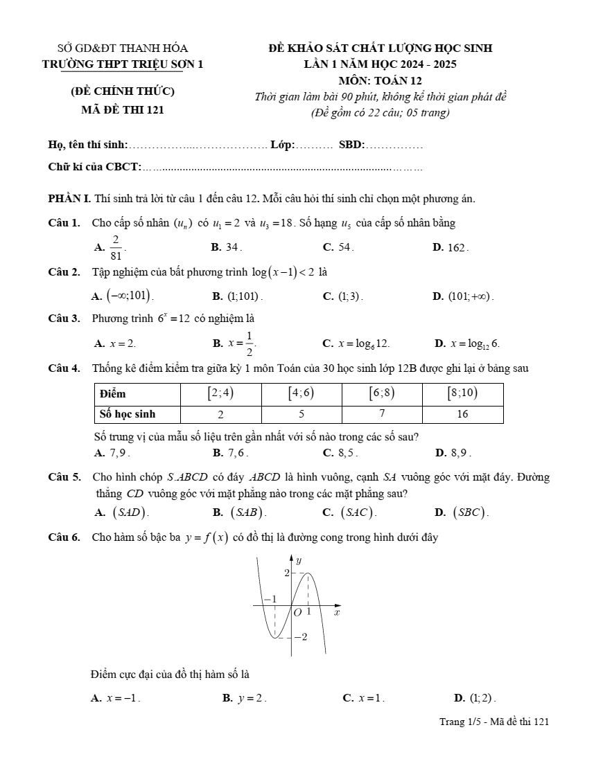 Đề thi thử 2024 Toán trường THPT Triệu Sơn 1