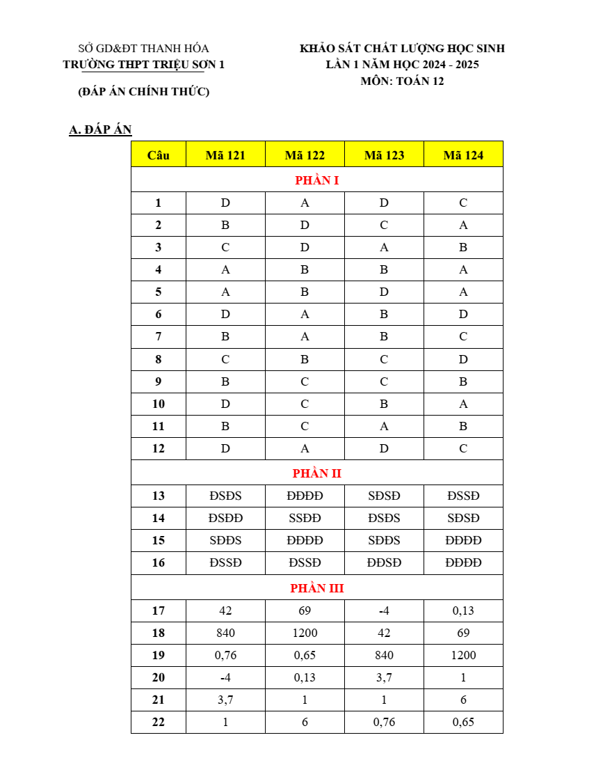 Đề thi thử 2024 Toán trường THPT Triệu Sơn 1