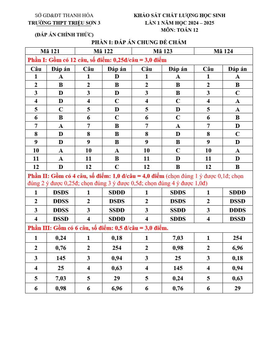 Đề thi thử 2024 Toán trường THPT Triệu Sơn 3