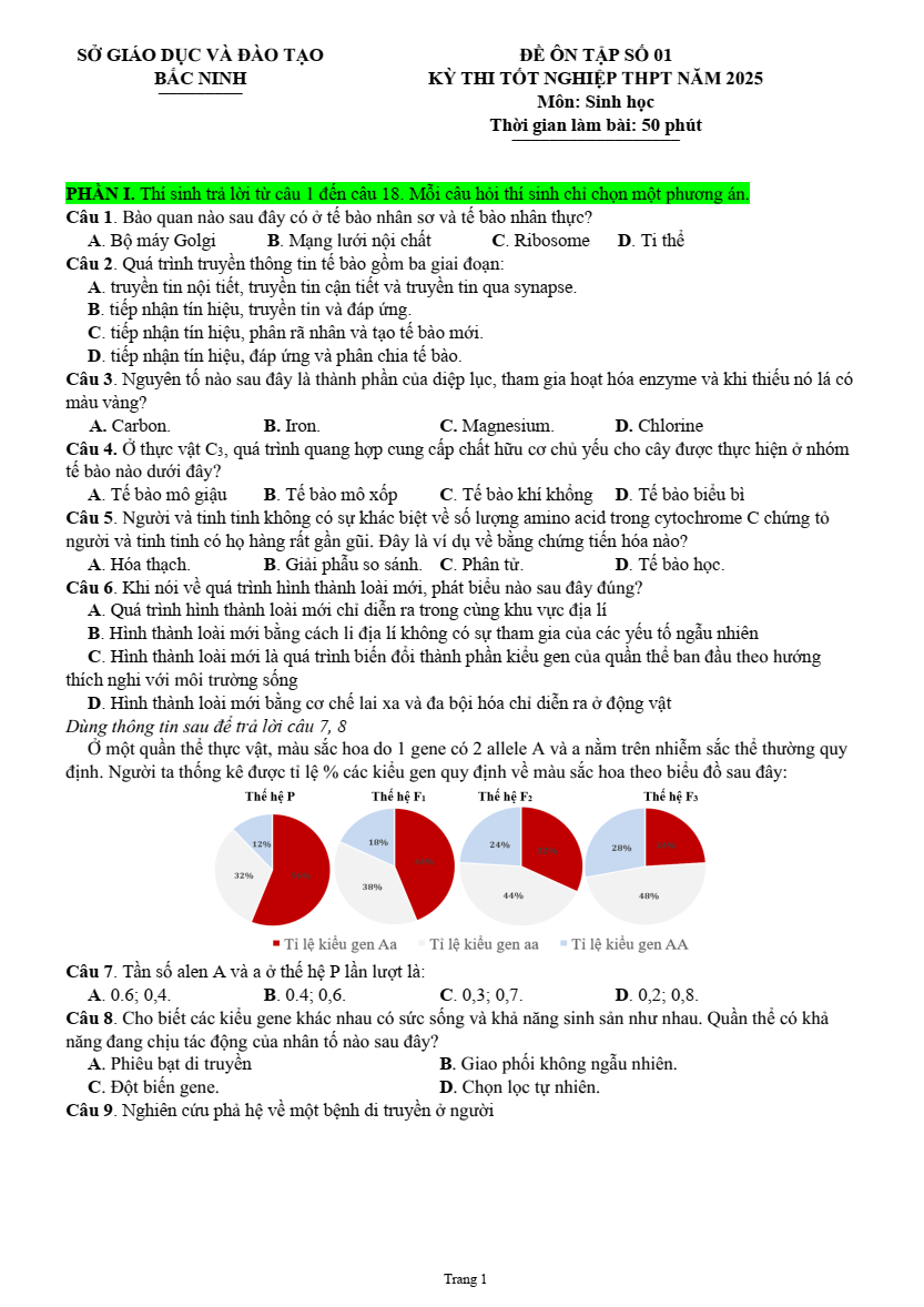 Đề thi thử 2025 Sinh sở GD&ĐT Bắc Ninh