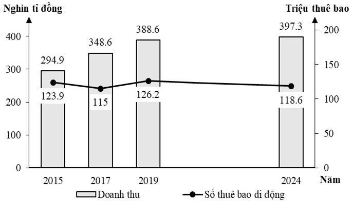 Đề thi thử Địa Lí Tốt nghiệp THPT 2025-2026 Cụm các trường THPT, các Trung tâm GDTX, GDNN-GDTX, GDTX&NN, TH (Bắc Ninh)