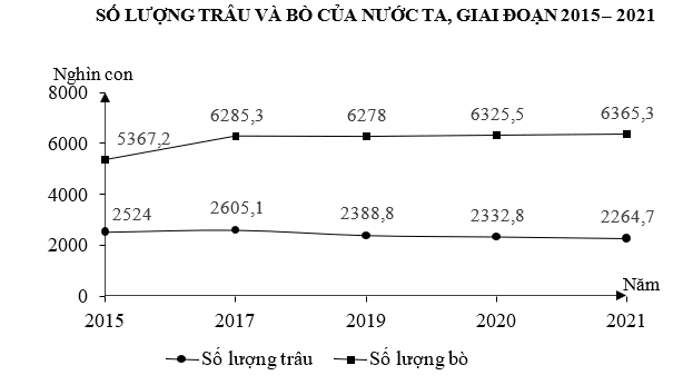 Đề thi thử Địa Lí Tốt nghiệp THPT 2025-2026 Cụm trường THPT Điềm Thụy, Phú Bình, Lương Phú, Sông Công (Thái Nguyên)