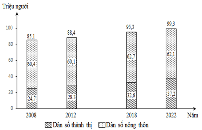 Đề thi thử Địa Lí Tốt nghiệp THPT 2025-2026 Liên trường THPT Đô Lương 3, Phan Đăng Lưu, Yên Thành 2, Tân Kỳ (Nghệ An)