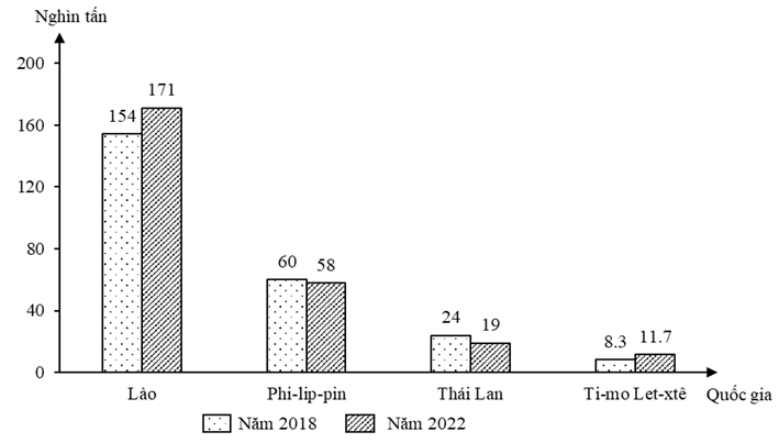 Đề thi thử Địa Lí Tốt nghiệp THPT 2025-2026 Liên trường THPT Đô Lương 3, Phan Đăng Lưu, Yên Thành 2, Tân Kỳ (Nghệ An)