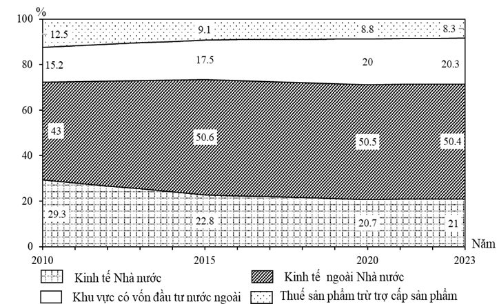 Đề thi thử Địa Lí Tốt nghiệp THPT 2025-2026 Sở GD&ĐT Bắc Ninh