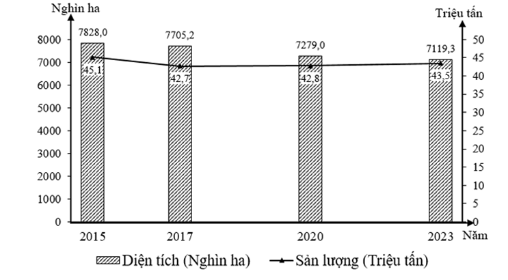 Đề thi thử Địa Lí Tốt nghiệp THPT 2025-2026 Sở GD&ĐT Hà Nội