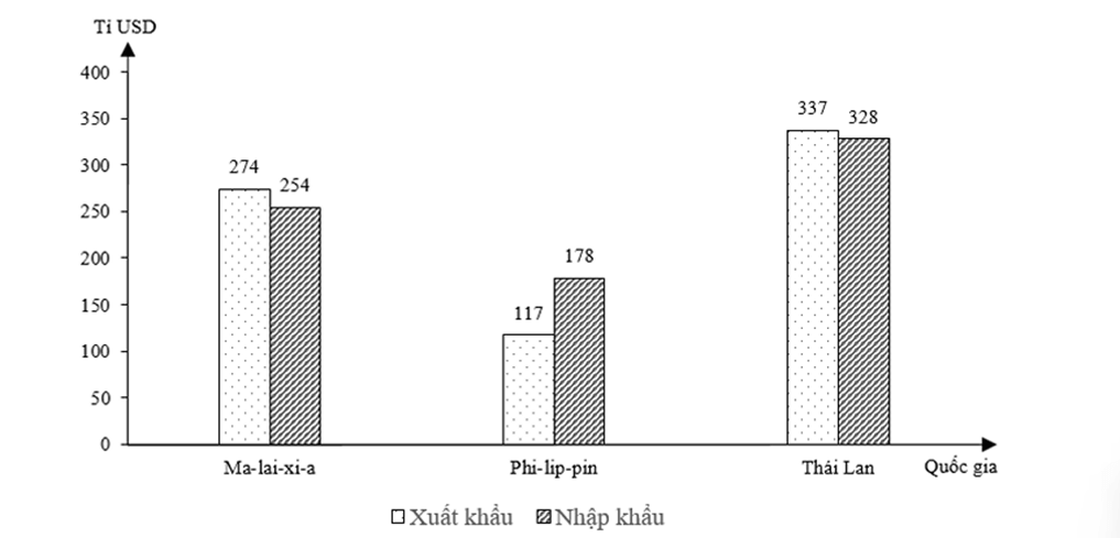 Đề thi thử Địa Lí Tốt nghiệp THPT 2025-2026 Sở GD&ĐT Hà Nội