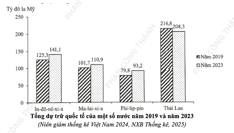 Đề thi thử Địa Lí Tốt nghiệp THPT 2025-2026 Sở GD&ĐT Hà Tĩnh
