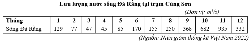 Đề thi thử Địa Lí Tốt nghiệp THPT 2025-2026 Sở GD&ĐT Hưng Yên