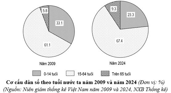 Đề thi thử Địa Lí Tốt nghiệp THPT 2025-2026 Sở GD&ĐT Phú Thọ