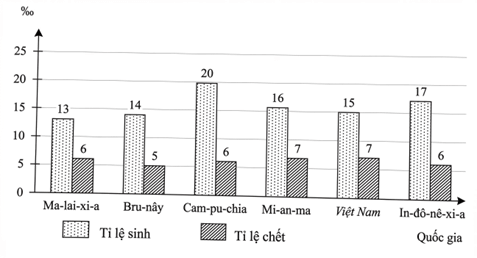 Đề thi thử Địa Lí Tốt nghiệp THPT 2025-2026 Sở GD&ĐT Tuyên Quang