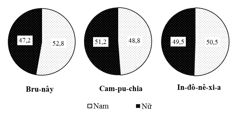 Đề thi thử Địa Lí Tốt nghiệp THPT 2025-2026 trường THPT Chuyên Trần Phú (Hải Phòng)