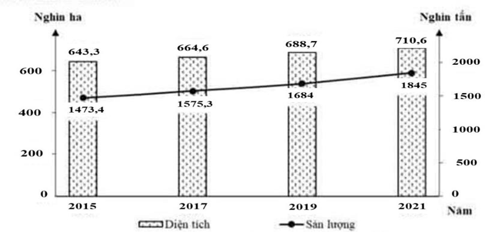 Đề thi thử Địa Lí Tốt nghiệp THPT 2025-2026 trường THPT Hậu Lộc I (Thanh Hóa)