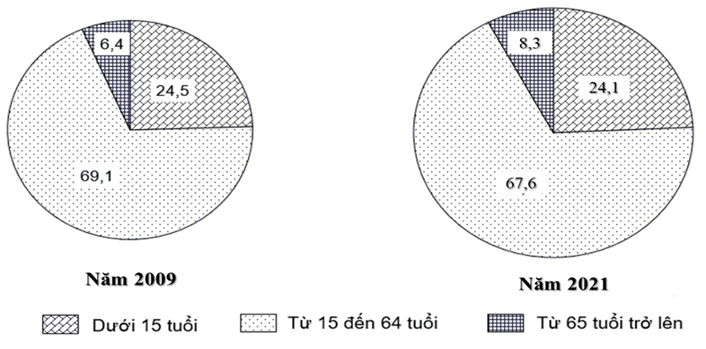 Đề thi thử Địa Lí Tốt nghiệp THPT 2025-2026 trường THPT Hậu Lộc 4 (Thanh Hóa)