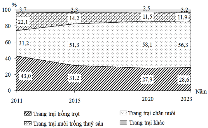Đề thi thử Địa Lí Tốt nghiệp THPT 2025-2026 trường THPT Hương Khê (Hà Tĩnh)