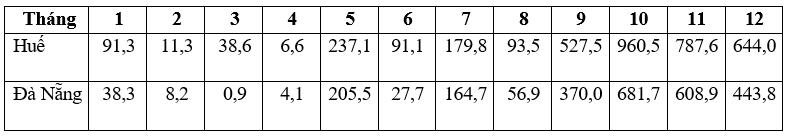Đề thi thử Địa Lí Tốt nghiệp THPT 2025-2026 trường THPT Lê Hồng Phong (Đà Nẵng)