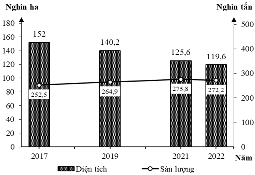 Đề thi thử Địa Lí Tốt nghiệp THPT 2025-2026 trường THPT Nguyễn Công Trứ (Hà Tĩnh)