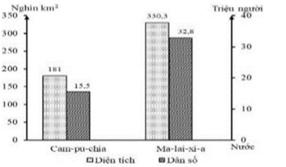 Đề thi thử Địa Lí Tốt nghiệp THPT 2025-2026 trường THPT Nguyễn Dục (Đà Nẵng)