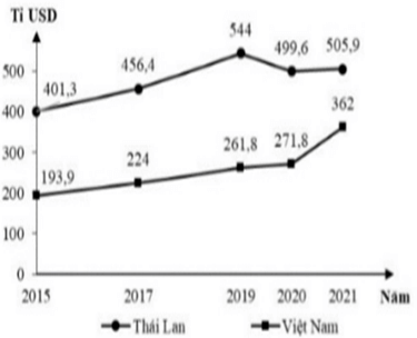 Đề thi thử Địa Lí Tốt nghiệp THPT 2025-2026 trường THPT Nguyễn Dục (Đà Nẵng)