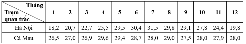 Đề thi thử Địa Lí Tốt nghiệp THPT 2025-2026 trường THPT Nguyễn Thái Bình (Đà Nẵng)