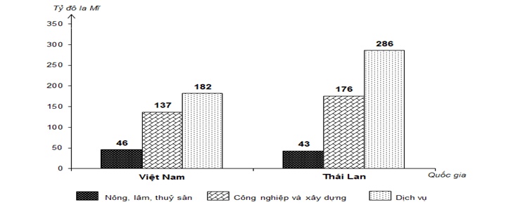 Đề thi thử Địa Lí Tốt nghiệp THPT 2025-2026 trường THPT Núi Thành (Đà Nẵng)