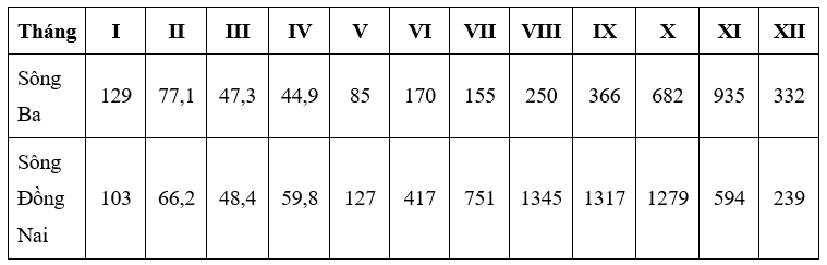 Đề thi thử Địa Lí Tốt nghiệp THPT 2025-2026 trường THPT Núi Thành (Đà Nẵng)