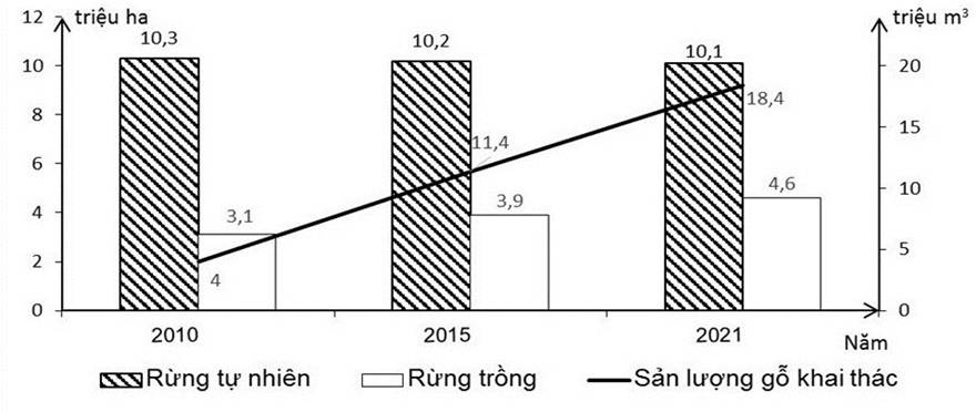 Đề thi thử Địa Lí Tốt nghiệp THPT 2025-2026 trường THPT Quỳnh Lưu 2 (Nghệ An)