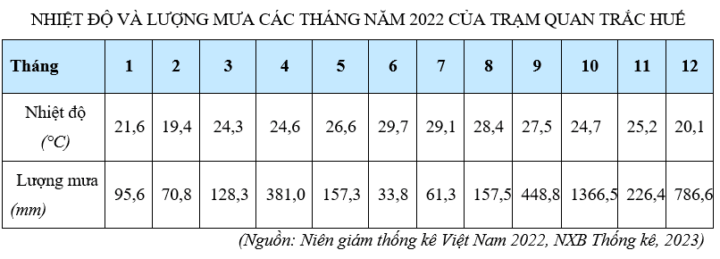Đề thi thử Địa Lí Tốt nghiệp THPT 2025-2026 trường THPT Quỳnh Lưu 2 (Nghệ An)