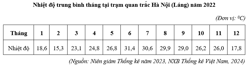 Đề thi thử Địa Lí Tốt nghiệp THPT 2025-2026 trường THPT Quỳnh Lưu 2 (Nghệ An)