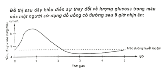 Đề thi thử Hóa Tốt nghiệp THPT 2025-2026 trường THPT Chuyên Bắc Ninh (Bắc Ninh)