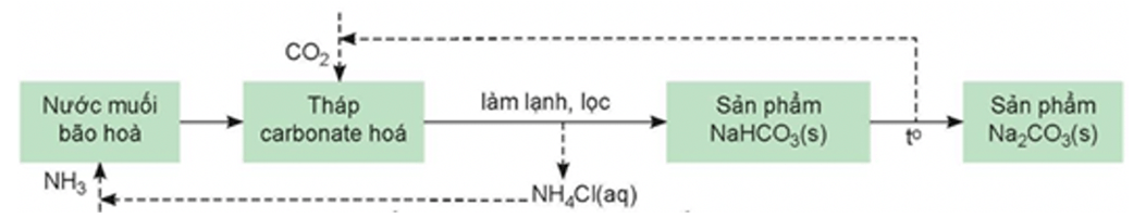 Đề thi thử Hóa Tốt nghiệp THPT 2025-2026 trường THPT Hậu Lộc 4 (Thanh Hóa)