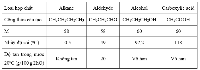 Đề thi thử Hóa Tốt nghiệp THPT 2025-2026 trường THPT Thuận Thành Số 1 (Bắc Ninh)