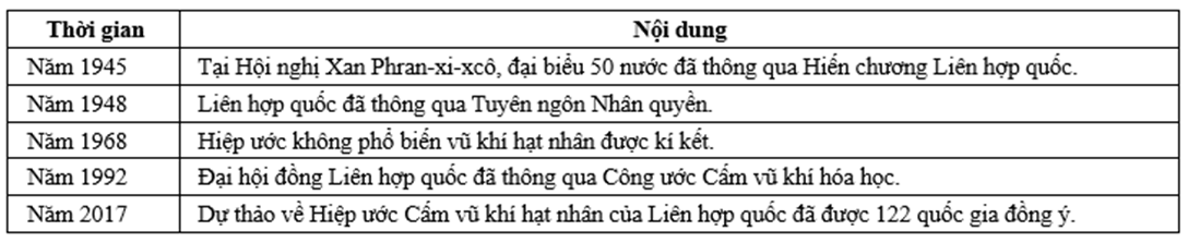 Đề thi thử Lịch Sử Tốt nghiệp THPT 2025-2026 Liên trường THPT – Bắc Ninh