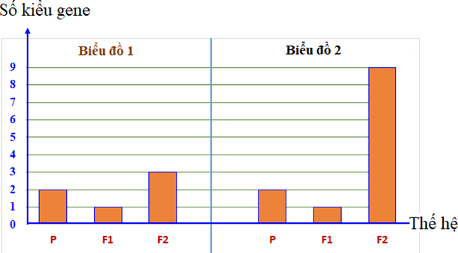 Đề thi thử Sinh Tốt nghiệp THPT 2025-2026 Cụm trường THPT TT1-QV1-LVT – Bắc Ninhtieude