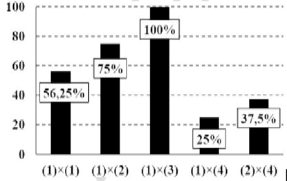 Đề thi thử Sinh Tốt nghiệp THPT 2025-2026 Khối THPT Cụm Cẩm Xuyên (Hà Tĩnh)