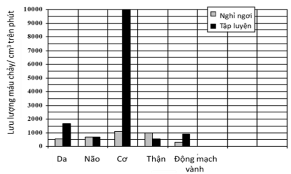 Đề thi thử Sinh Tốt nghiệp THPT 2025-2026 trường THPT Hàm Rồng (Thanh Hóa)