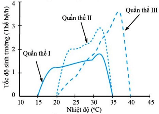 Đề thi thử Sinh Tốt nghiệp THPT 2025-2026 trường THPT Hàn Thuyên (Bắc Ninh)