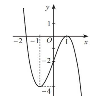 Đề thi thử Toán Tốt nghiệp THPT 2025-2026 Cụm Liên trường THPT (Hải Phòng)