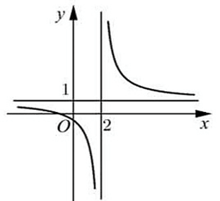 Đề thi thử Toán Tốt nghiệp THPT 2025-2026 Cụm trường THPT (Hà Tĩnh)