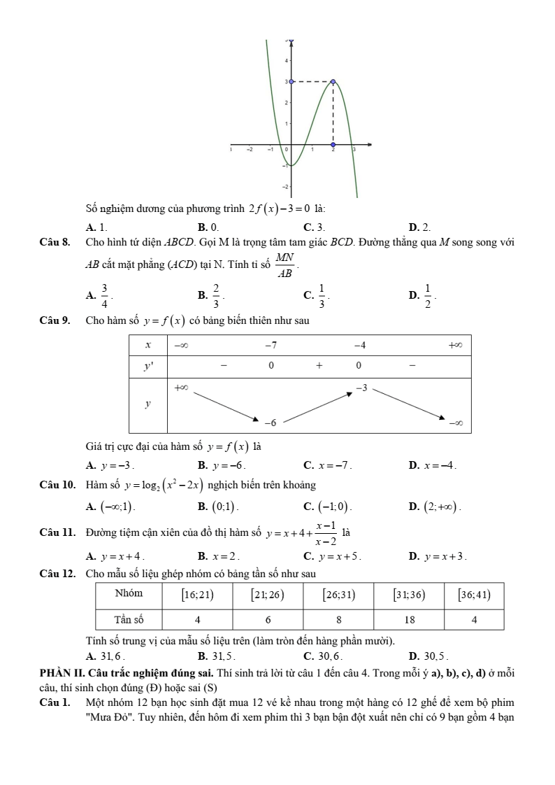Đề thi thử Toán Tốt nghiệp THPT 2025-2026 Cụm trường THPT (Hà Tĩnh)