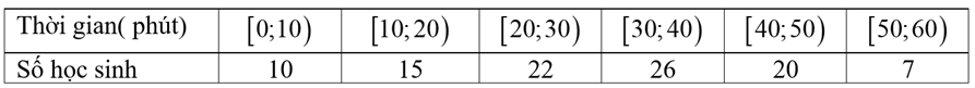 Đề thi thử Toán Tốt nghiệp THPT 2025-2026 trường THPT Chuyên Hạ Long (Quảng Ninh)