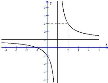Đề thi thử Toán Tốt nghiệp THPT 2025-2026 trường THPT Chuyên Trần Phú (Hải Phòng)
