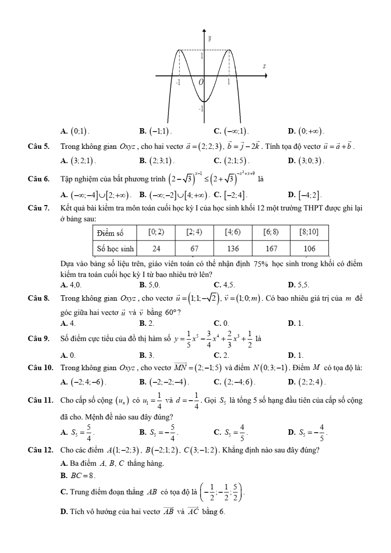 Đề thi thử Toán Tốt nghiệp THPT 2025-2026 trường THPT Chuyên Trần Phú (Hải Phòng)