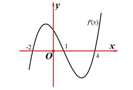 Đề thi thử Toán Tốt nghiệp THPT 2025-2026 trường THPT Cửa Lò (Nghệ An)