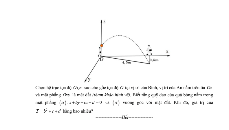 Đề thi thử Toán Tốt nghiệp THPT 2025-2026 trường THPT Hoàng Diệu (Đà Nẵng)