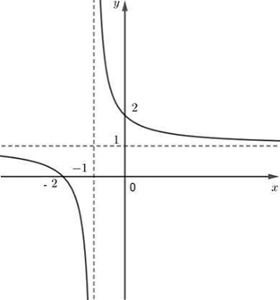Đề thi thử Toán Tốt nghiệp THPT 2025-2026 trường THPT Lê Quý Đôn (Hà Nội)