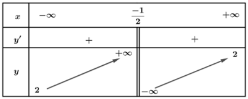 Đề thi thử Toán Tốt nghiệp THPT 2025-2026 trường THPT Mường Lát (Thanh Hóa)