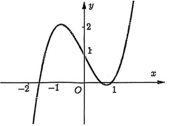 Đề thi thử Toán Tốt nghiệp THPT 2025-2026 trường THPT Nguyễn Trãi (Hà Nội)