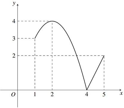 Đề thi thử Toán Tốt nghiệp THPT 2025-2026 trường THPT Nguyễn Viết Xuân