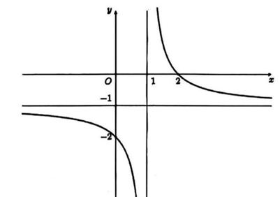 Đề thi thử Toán Tốt nghiệp THPT 2025-2026 trường THPT Trần Nhân Tông (Hà Nội)